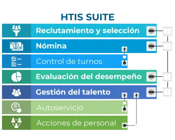 Miniatura Human Talent Informacion Solution