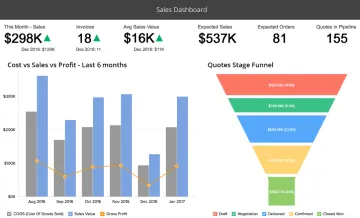 Miniatura Zoho CRM