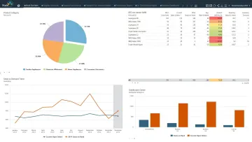 Miniatura Halo Visualización de Datos