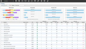 Miniatura Linkdex Optimización SEO