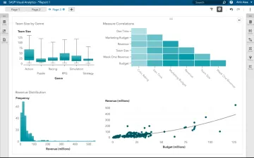 Miniatura SAS Business Intelligence