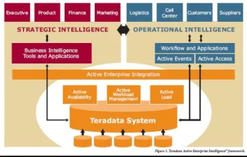 Miniatura Teradata Analytics