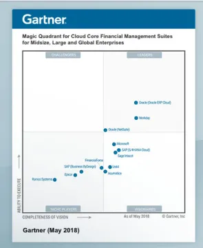 Miniatura Oracle PeopleSoft