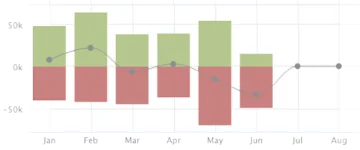 Miniatura LessAccounting