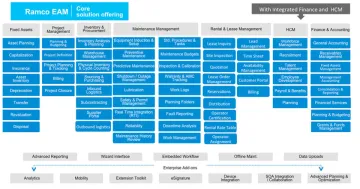 Miniatura Ramco EAM on Cloud