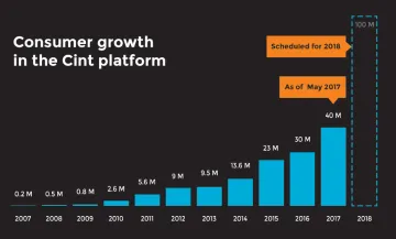 Miniatura Cint Insights Exchange