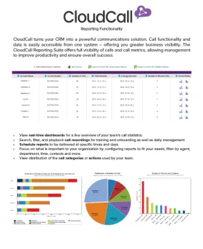 Miniatura CloudCall