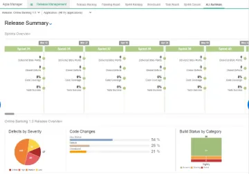 Miniatura Micro Focus Agile Manager