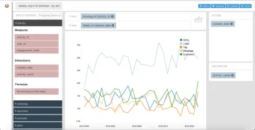 Miniatura SiQueries Cloud BI