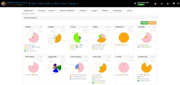 Miniatura SMART SERVICE DESK ITSM