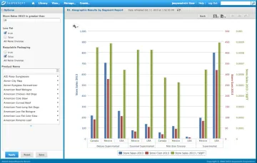 Miniatura Tibco-Jaspersoft