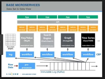 Miniatura Liaison Technologies