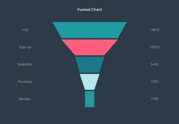 Miniatura Plotly Software