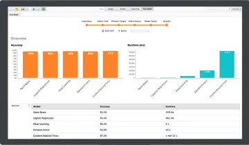 Miniatura RapidMiner Software