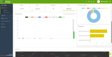 Miniatura Bitapp Mantenimiento