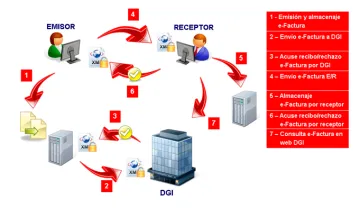 Miniatura SISNET E-Factura