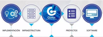 Miniatura Gintic G-POS