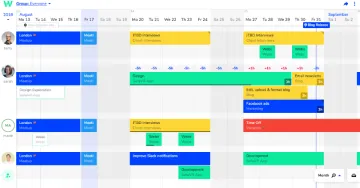 Miniatura Teamweek Gantt