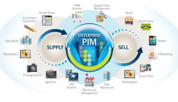 Miniatura Riversand PIM Software