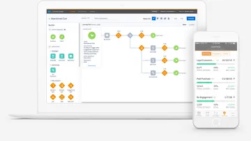 Miniatura SalesForce Marketing B2B